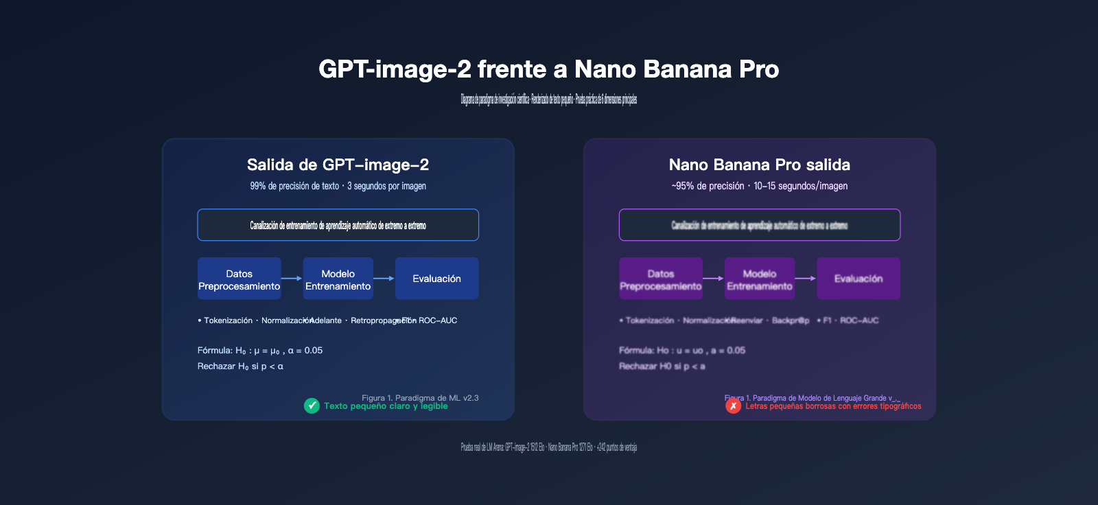 gpt-image-2-vs-nano-banana-pro-scientific-diagram-text-rendering-es 图示