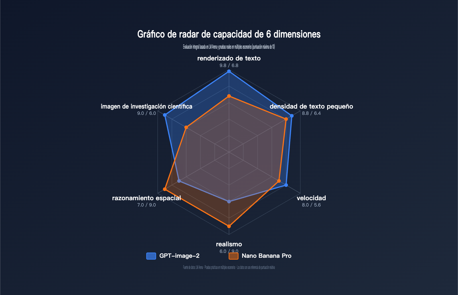 gpt-image-2-vs-nano-banana-pro-scientific-diagram-text-rendering-es 图示