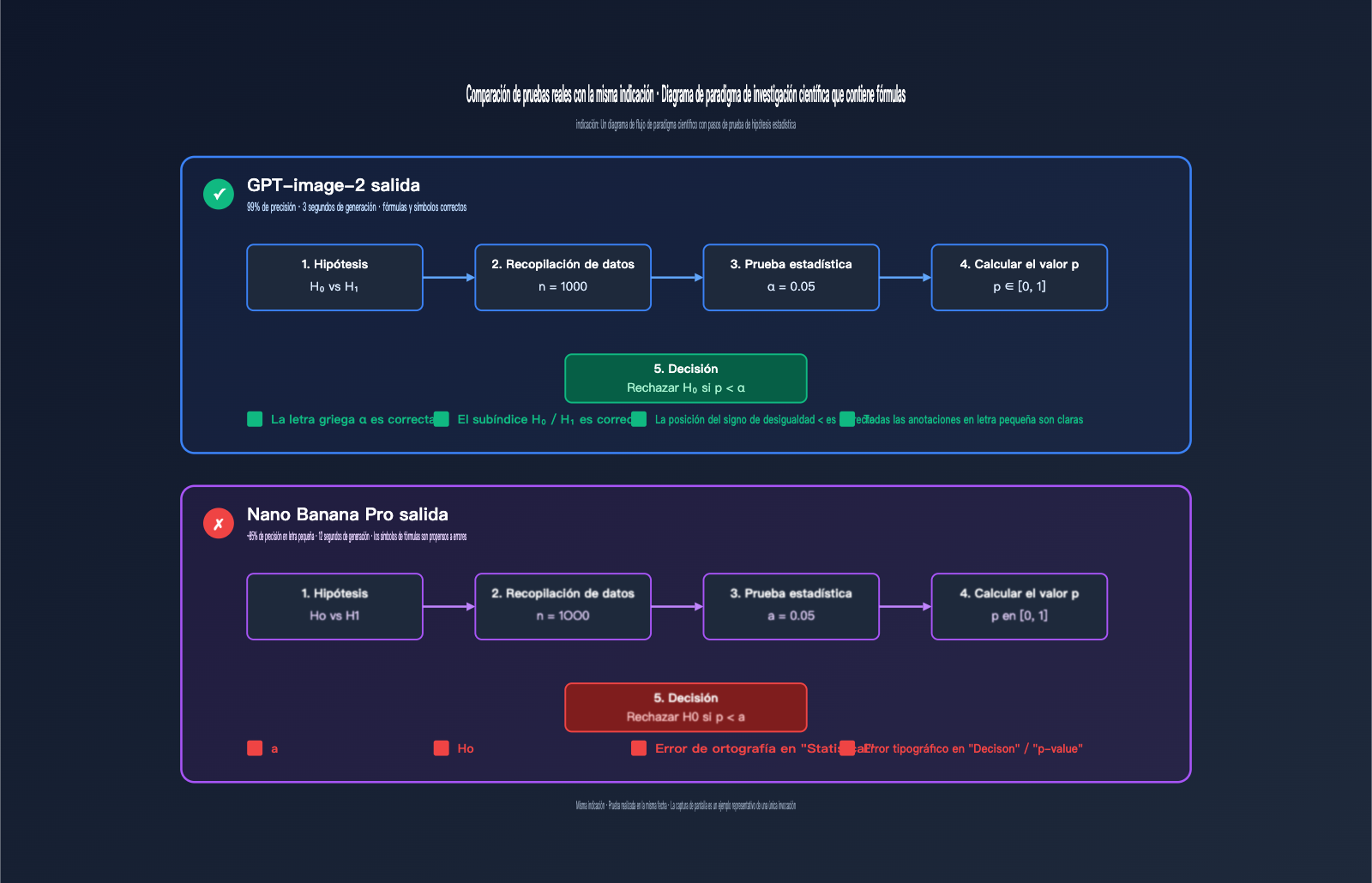 gpt-image-2-vs-nano-banana-pro-scientific-diagram-text-rendering-es 图示