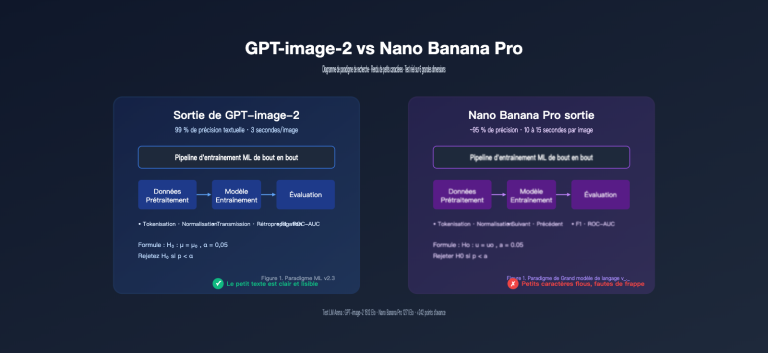 gpt image 2 vs nano banana pro scientific diagram text rendering fr image 0 图示