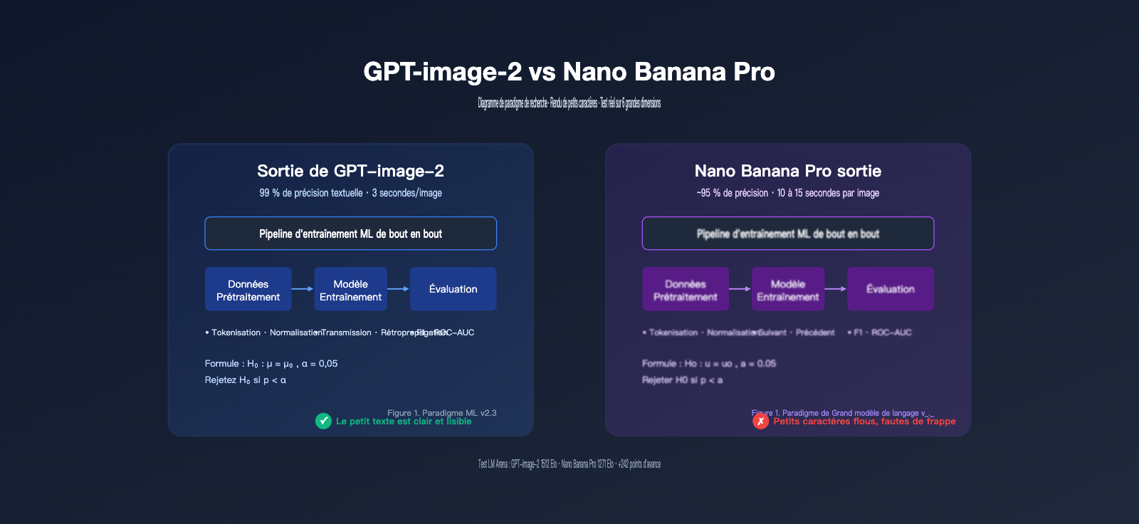 gpt-image-2-vs-nano-banana-pro-scientific-diagram-text-rendering-fr 图示