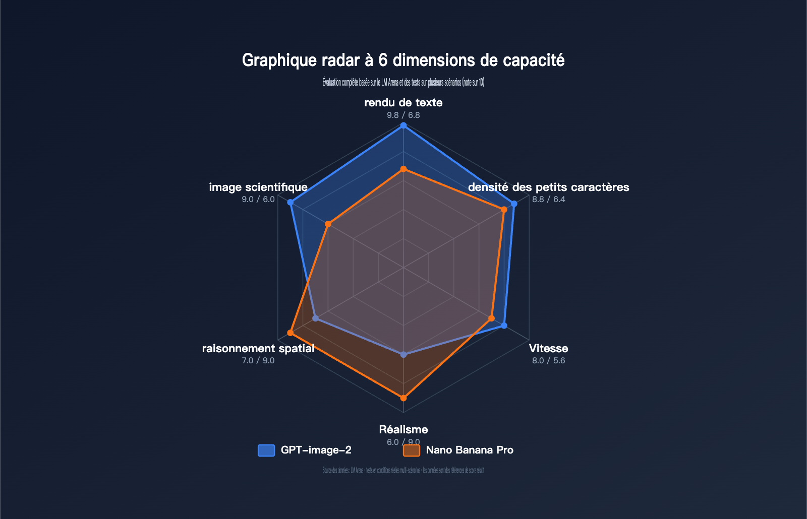 gpt-image-2-vs-nano-banana-pro-scientific-diagram-text-rendering-fr 图示