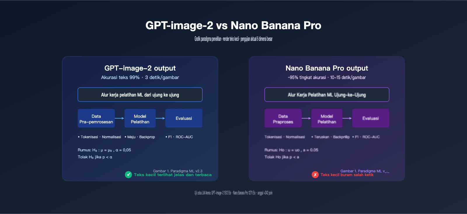 gpt-image-2-vs-nano-banana-pro-scientific-diagram-text-rendering-id 图示