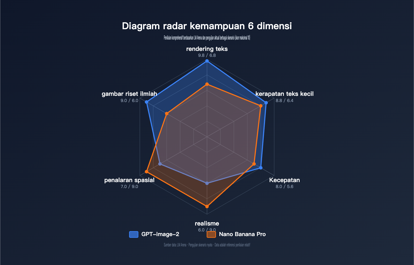 gpt-image-2-vs-nano-banana-pro-scientific-diagram-text-rendering-id 图示