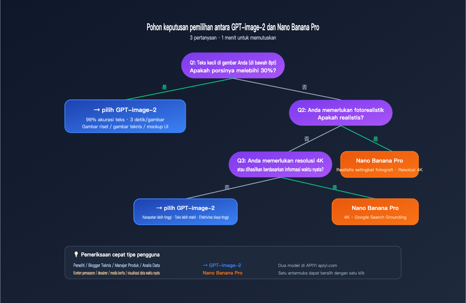 gpt-image-2-vs-nano-banana-pro-scientific-diagram-text-rendering-id 图示