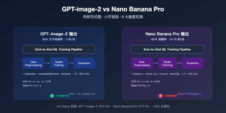 gpt image 2 vs nano banana pro scientific diagram text rendering image 0 图示
