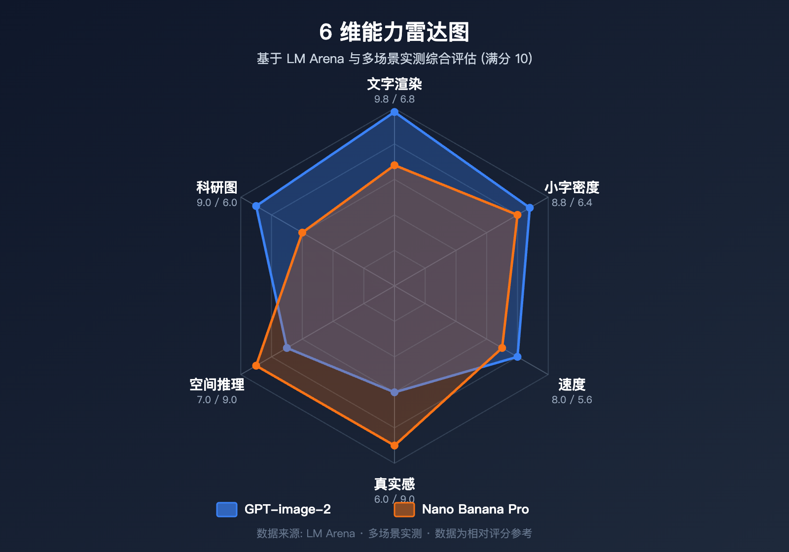 gpt-image-2-vs-nano-banana-pro-scientific-diagram-text-rendering 图示