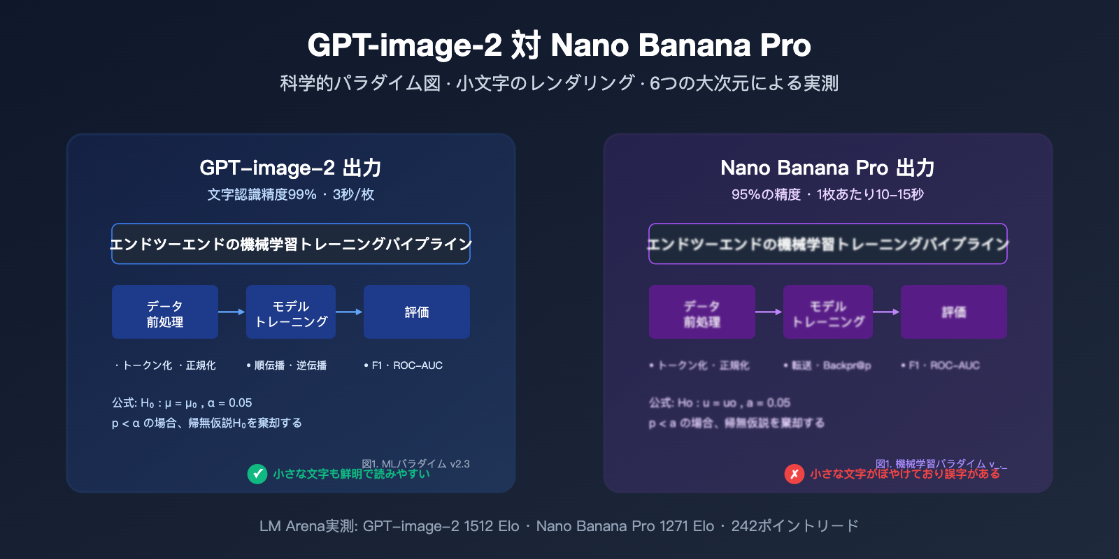 gpt-image-2-vs-nano-banana-pro-scientific-diagram-text-rendering-ja 图示