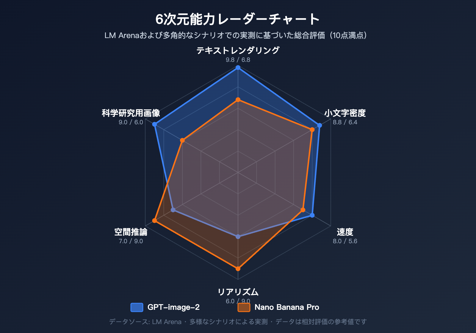 gpt-image-2-vs-nano-banana-pro-scientific-diagram-text-rendering-ja 图示