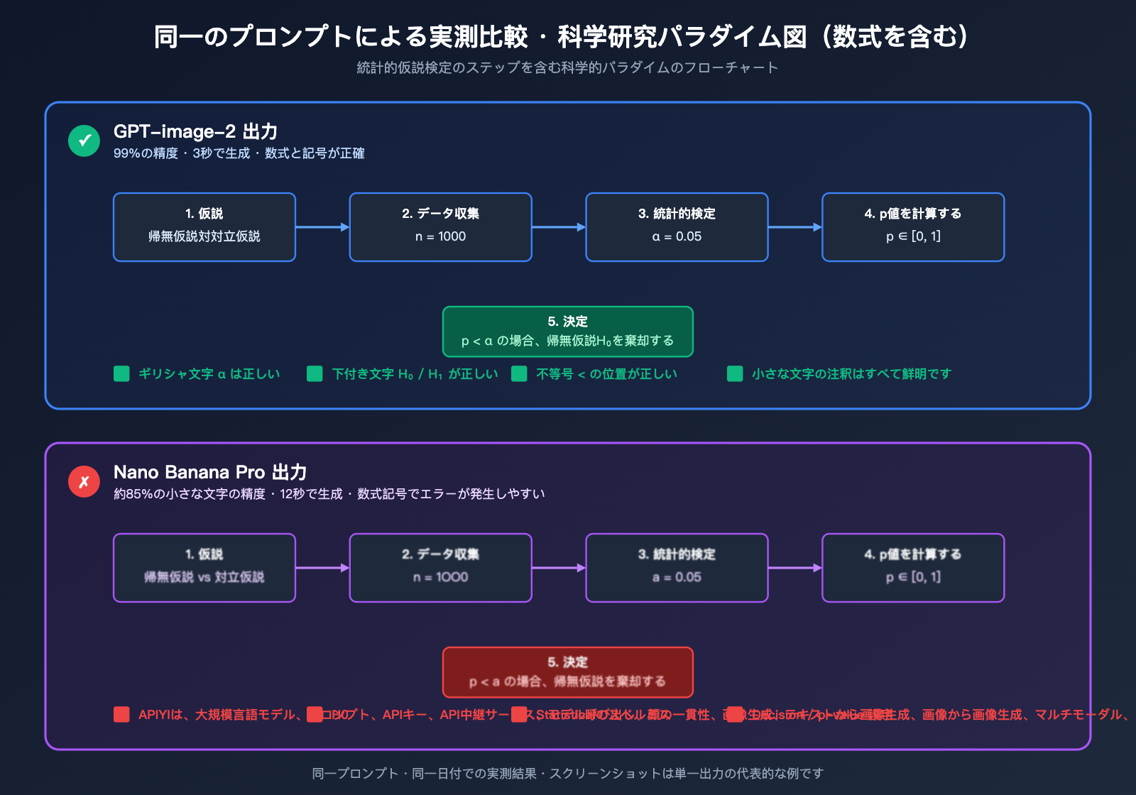 gpt-image-2-vs-nano-banana-pro-scientific-diagram-text-rendering-ja 图示