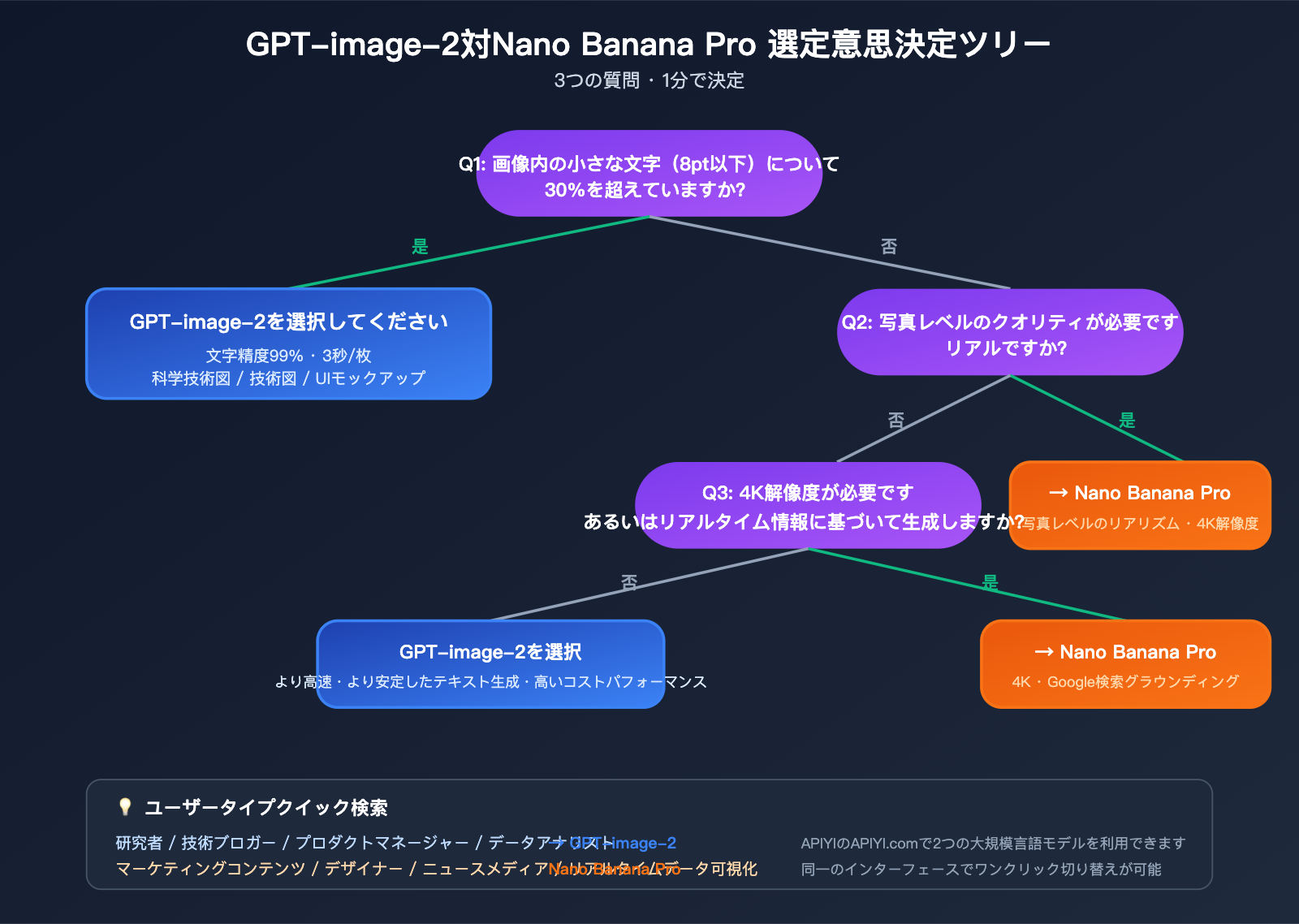 gpt-image-2-vs-nano-banana-pro-scientific-diagram-text-rendering-ja 图示