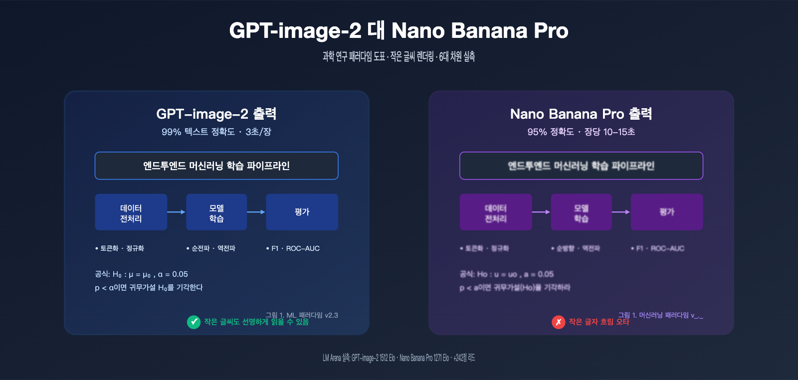 gpt-image-2-vs-nano-banana-pro-scientific-diagram-text-rendering-ko 图示