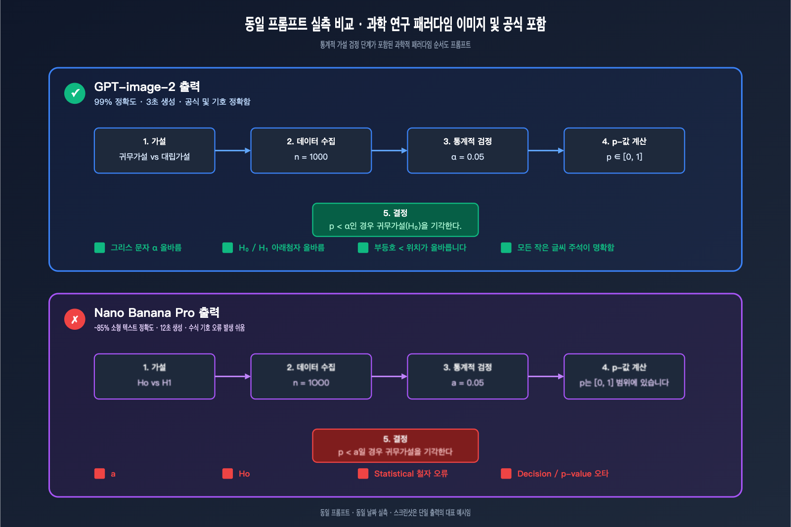 gpt-image-2-vs-nano-banana-pro-scientific-diagram-text-rendering-ko 图示