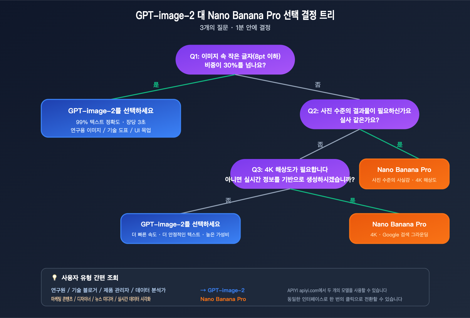 gpt-image-2-vs-nano-banana-pro-scientific-diagram-text-rendering-ko 图示