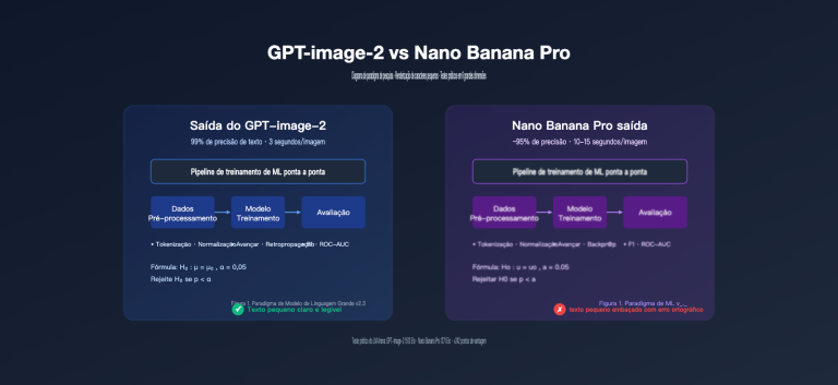 gpt image 2 vs nano banana pro scientific diagram text rendering pt pt image 0 图示