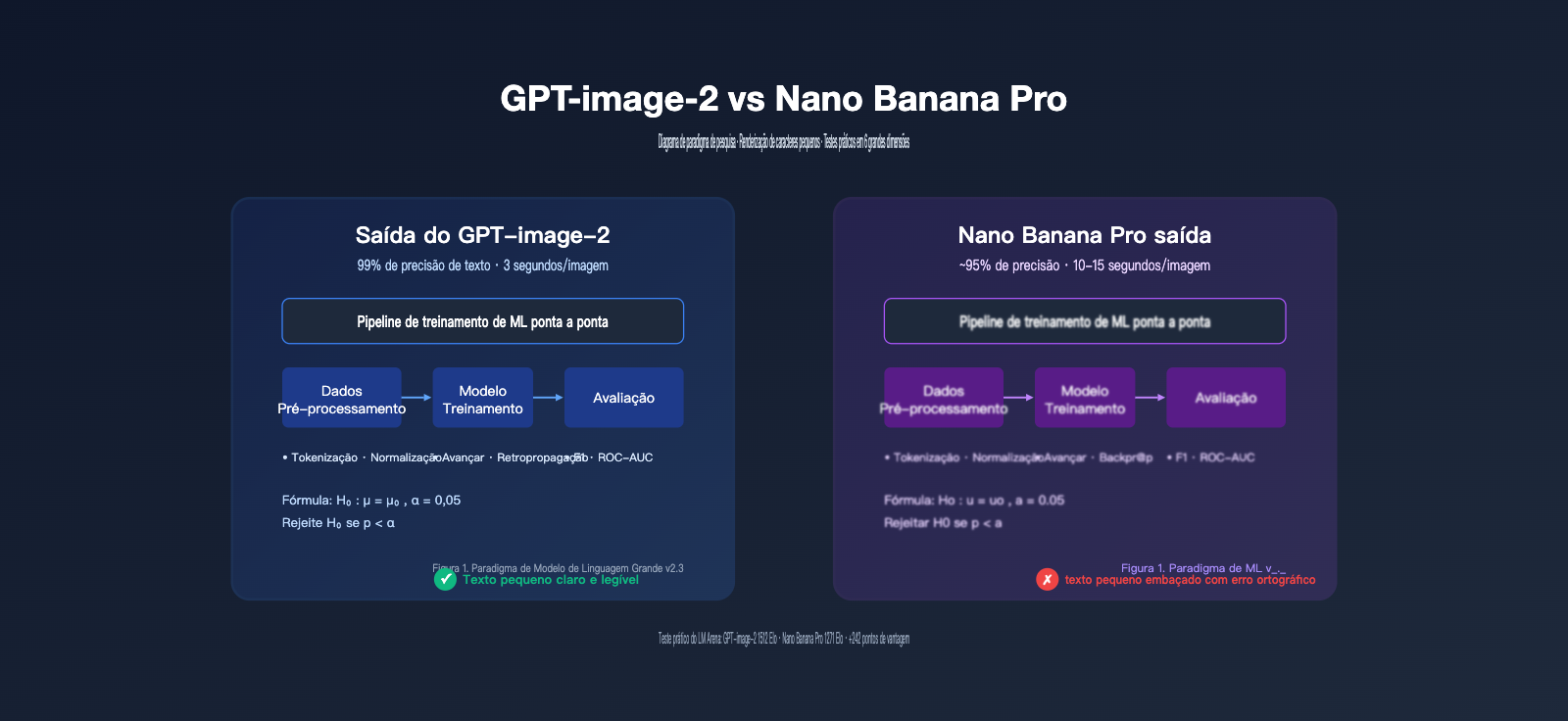 gpt-image-2-vs-nano-banana-pro-scientific-diagram-text-rendering-pt-pt 图示