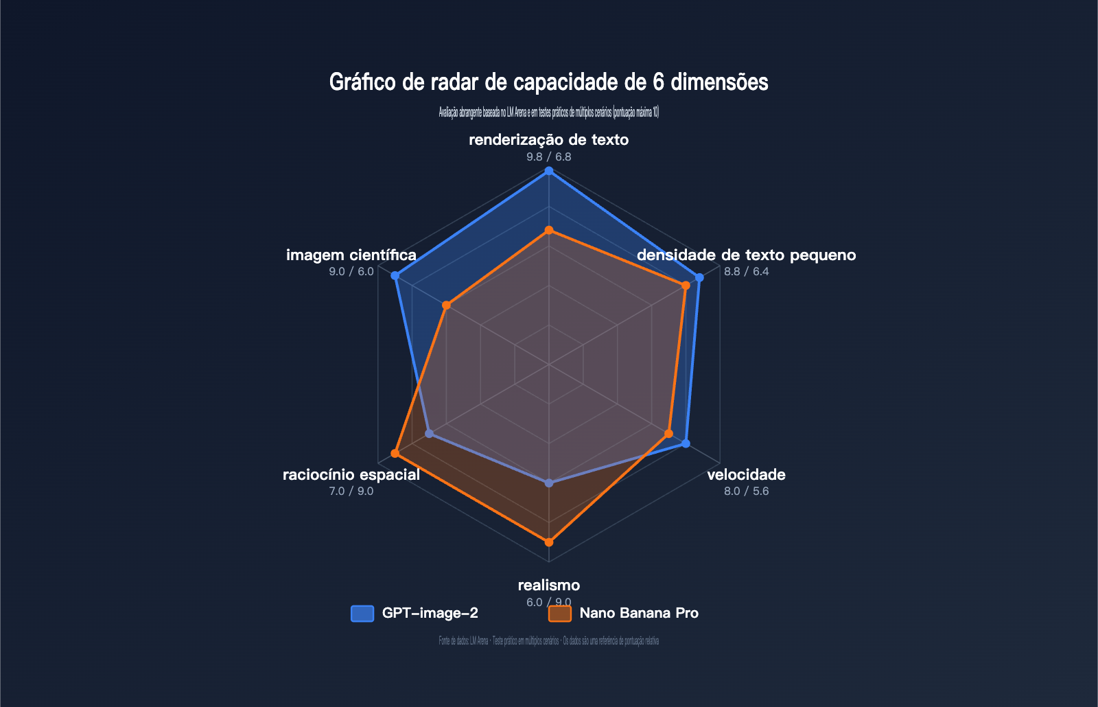 gpt-image-2-vs-nano-banana-pro-scientific-diagram-text-rendering-pt-pt 图示