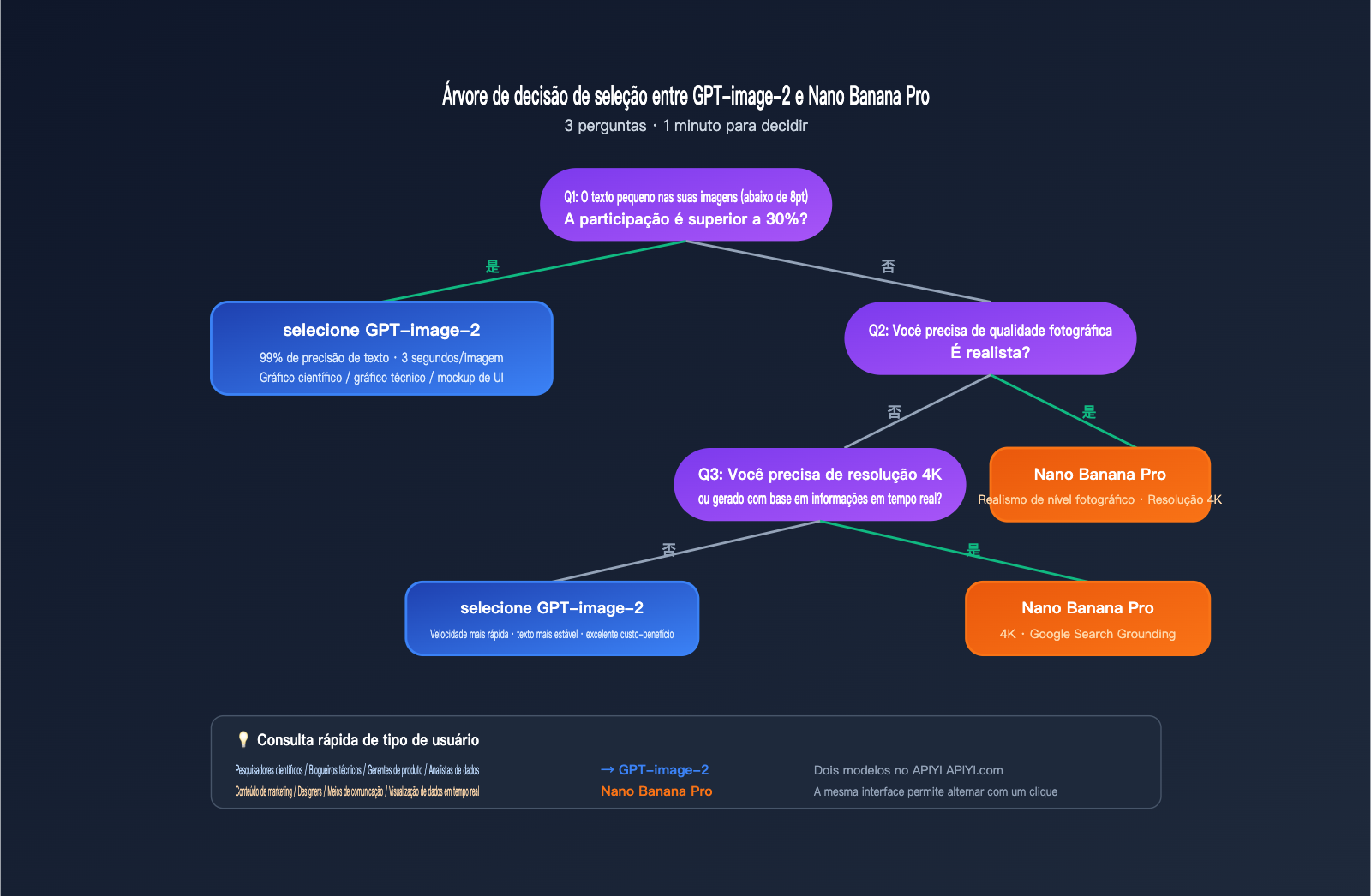 gpt-image-2-vs-nano-banana-pro-scientific-diagram-text-rendering-pt-pt 图示