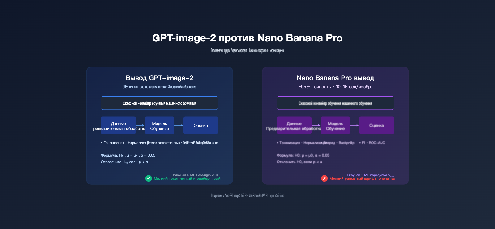 gpt-image-2-vs-nano-banana-pro-scientific-diagram-text-rendering-ru 图示