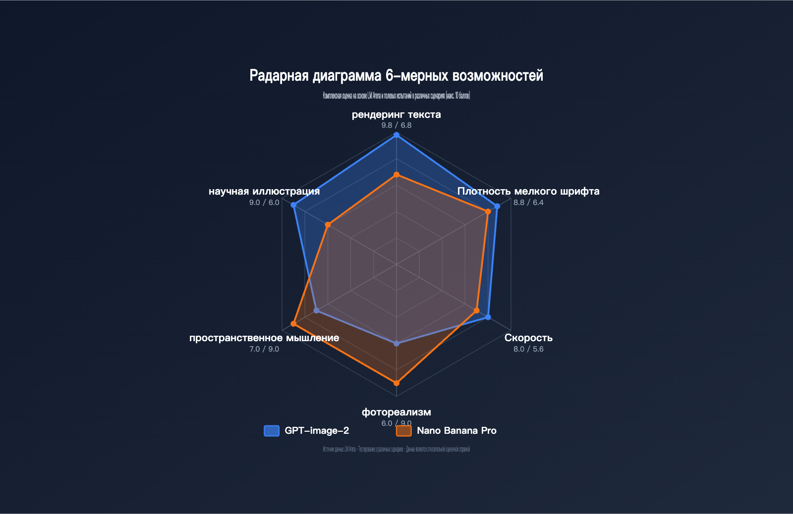 gpt-image-2-vs-nano-banana-pro-scientific-diagram-text-rendering-ru 图示