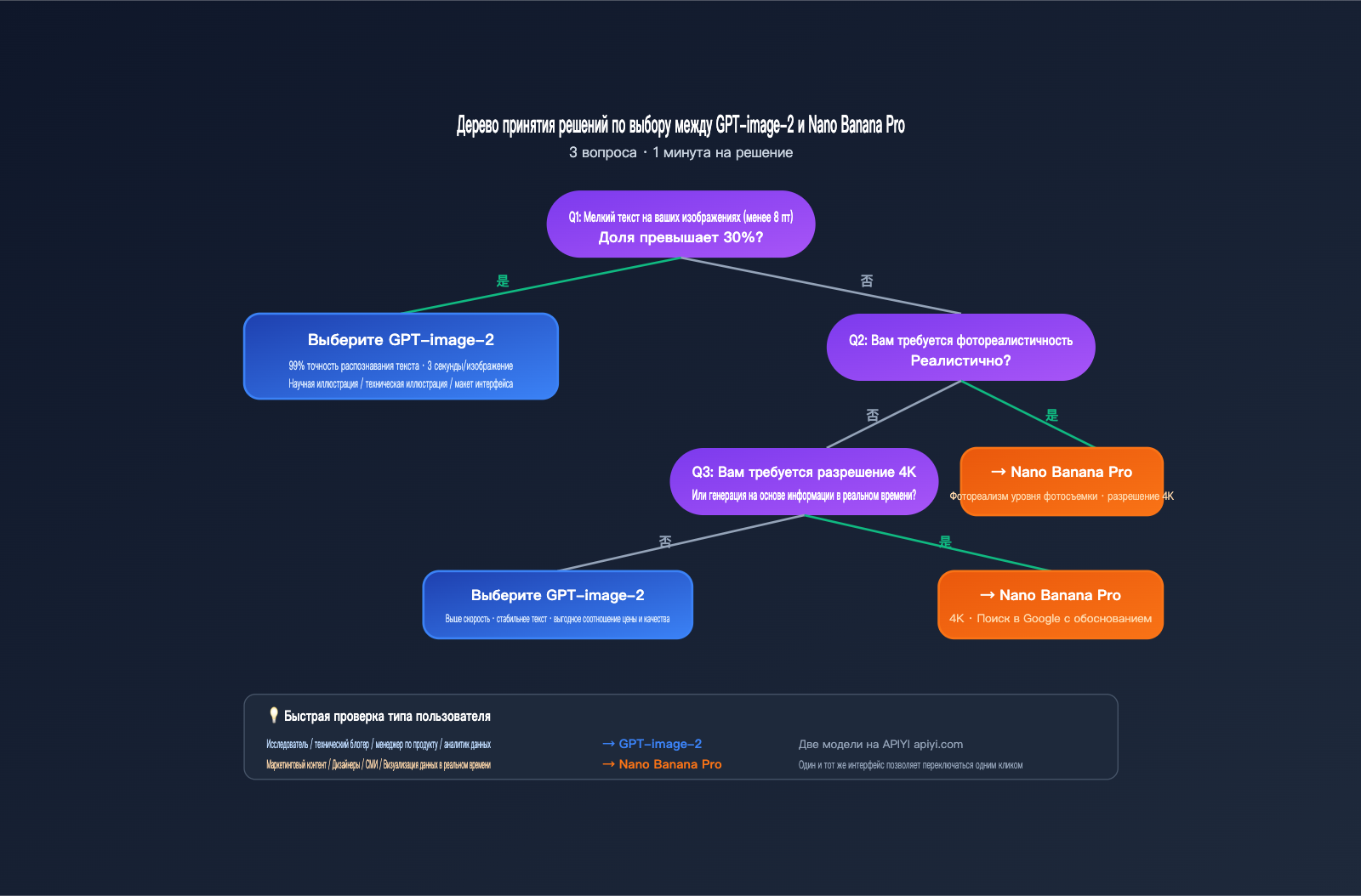 gpt-image-2-vs-nano-banana-pro-scientific-diagram-text-rendering-ru 图示