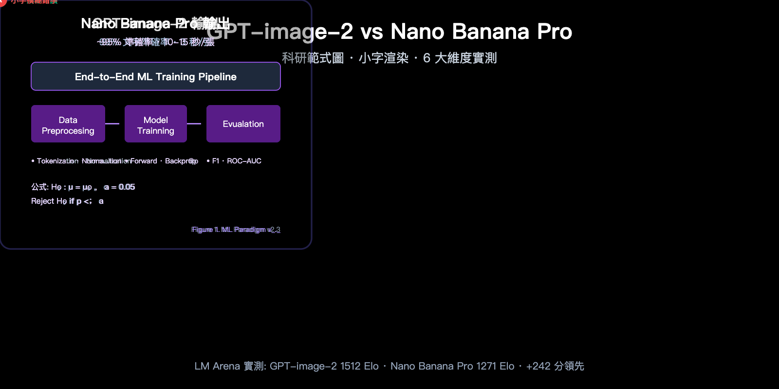 gpt-image-2-vs-nano-banana-pro-scientific-diagram-text-rendering-zh-hant 图示