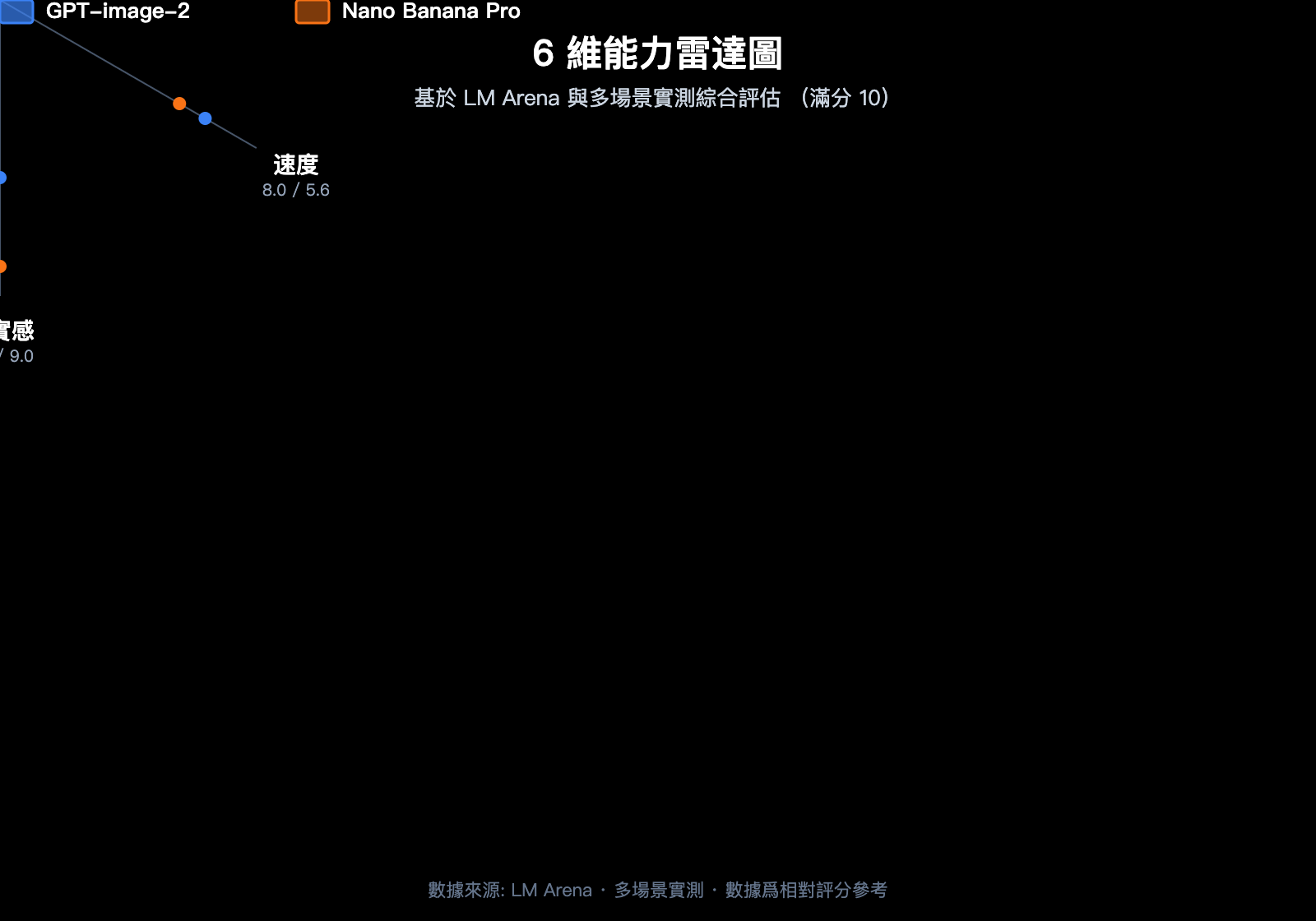 gpt-image-2-vs-nano-banana-pro-scientific-diagram-text-rendering-zh-hant 图示