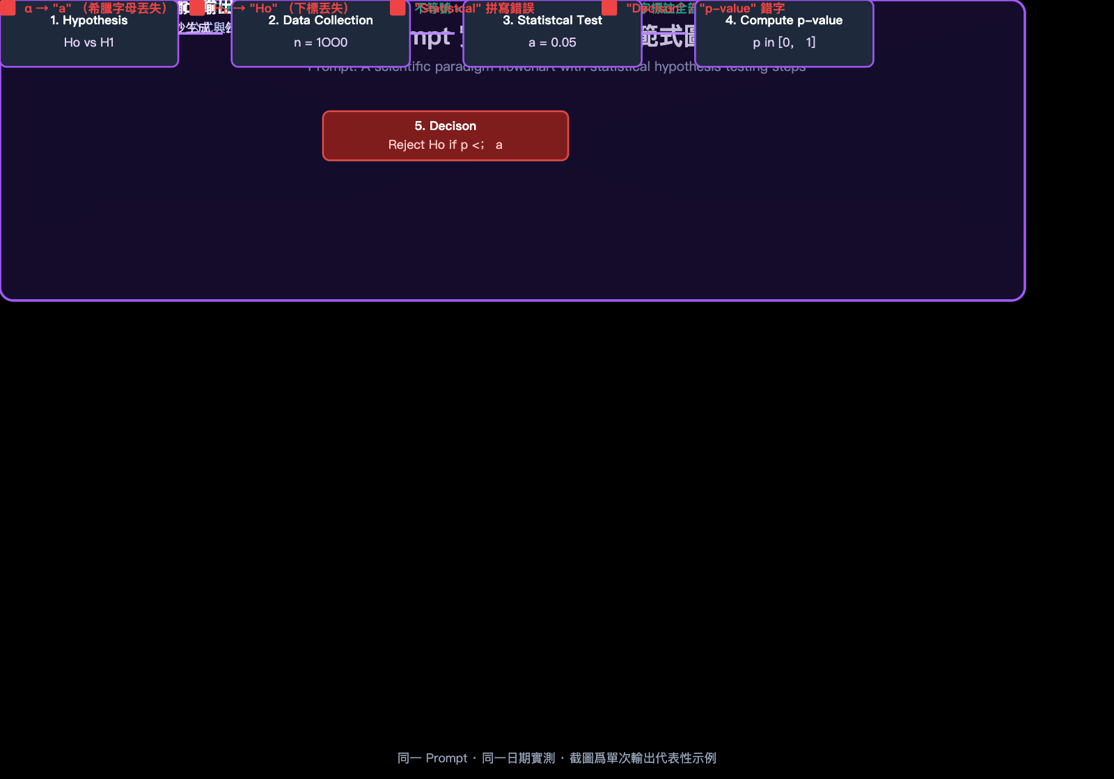 gpt-image-2-vs-nano-banana-pro-scientific-diagram-text-rendering-zh-hant 图示