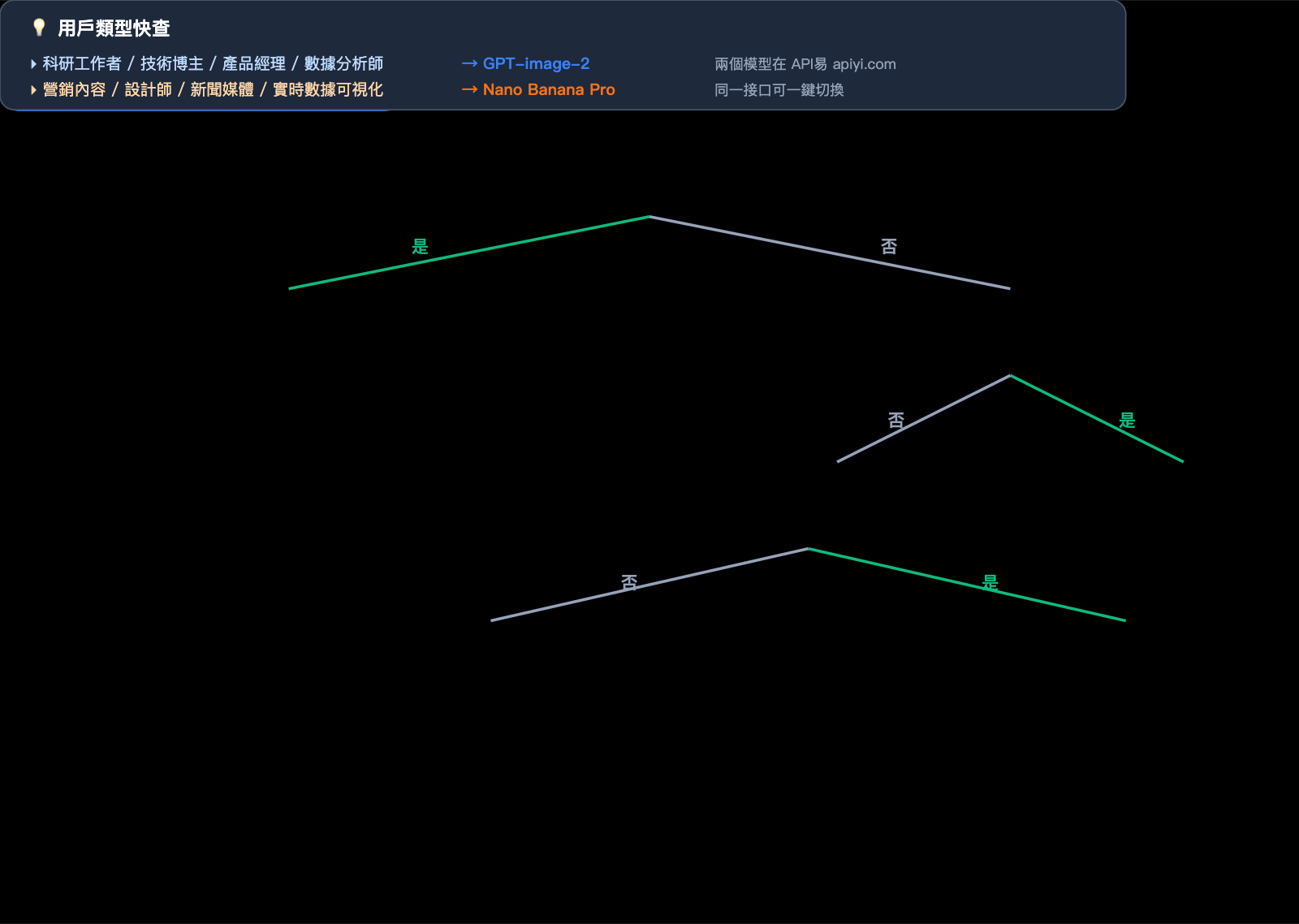 gpt-image-2-vs-nano-banana-pro-scientific-diagram-text-rendering-zh-hant 图示
