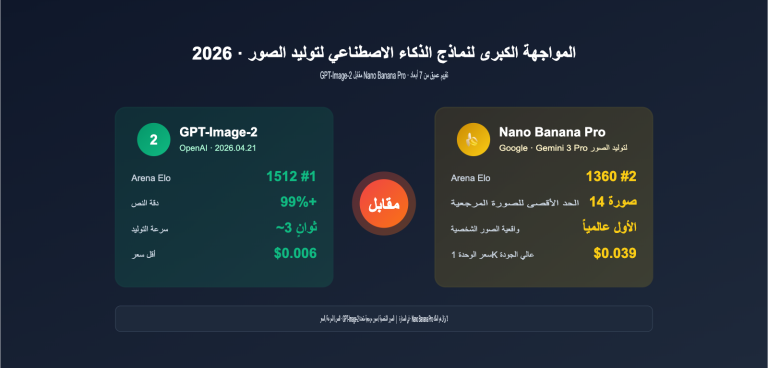 gpt image 2 vs nano banana pro which ai image model wins ar image 0 图示
