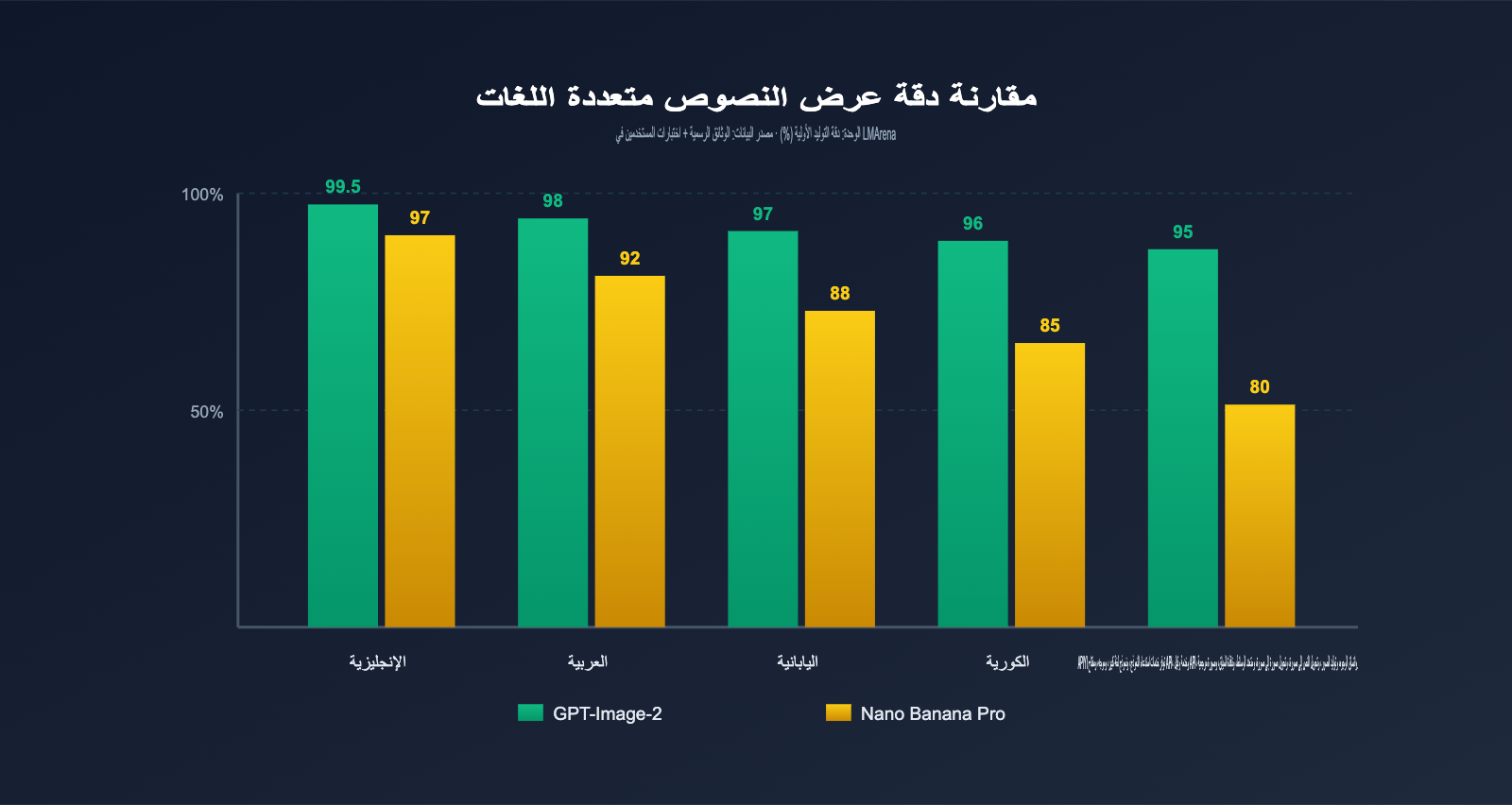gpt-image-2-vs-nano-banana-pro-which-ai-image-model-wins-ar 图示
