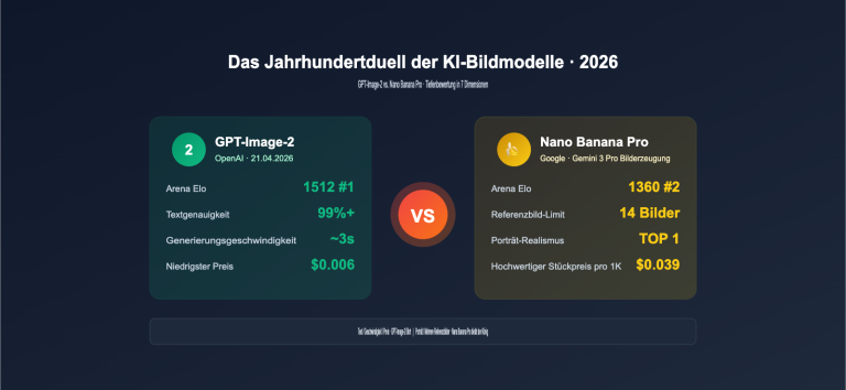 gpt image 2 vs nano banana pro which ai image model wins de image 0 图示