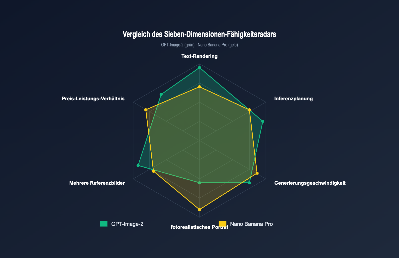 gpt-image-2-vs-nano-banana-pro-which-ai-image-model-wins-de 图示