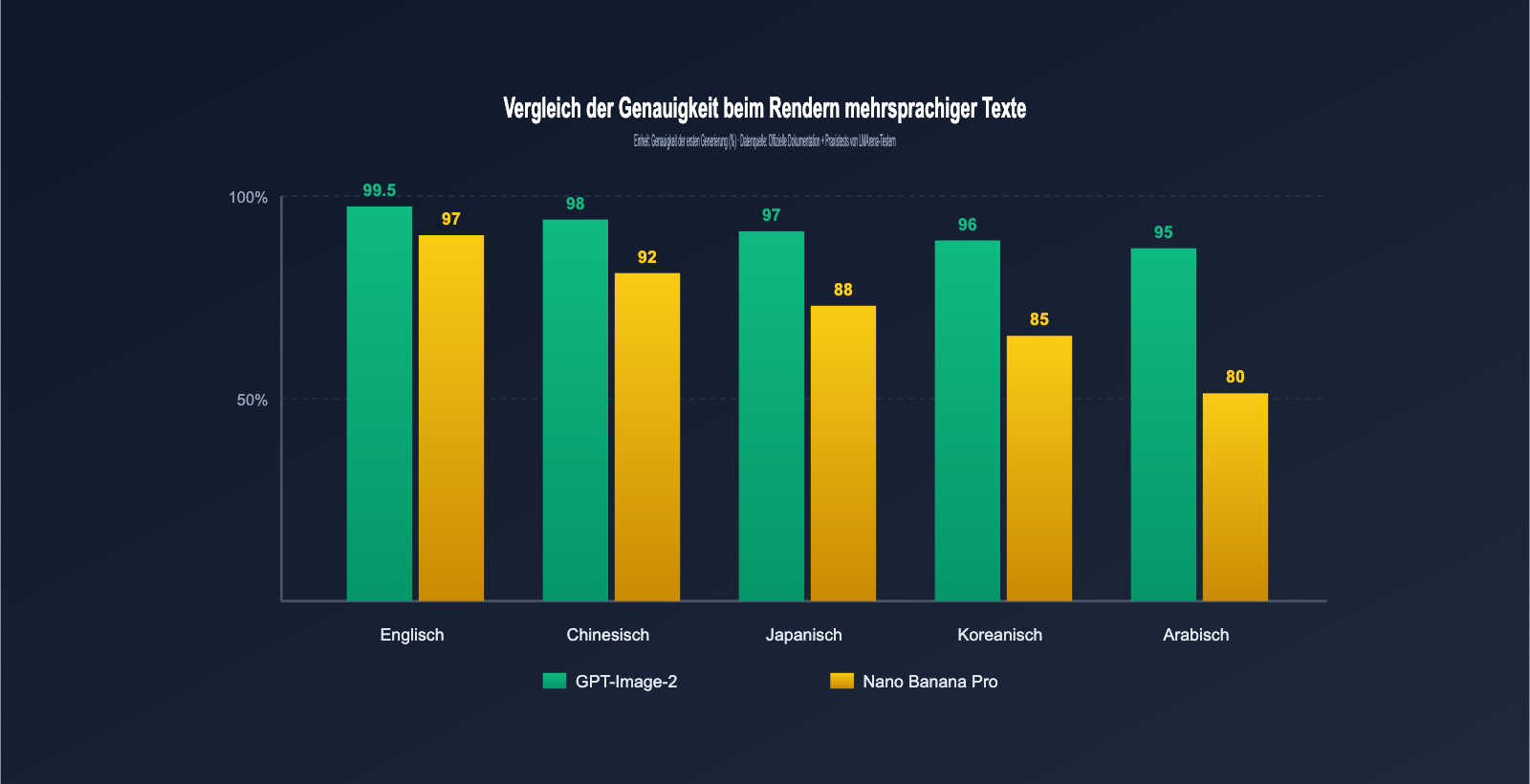 gpt-image-2-vs-nano-banana-pro-which-ai-image-model-wins-de 图示