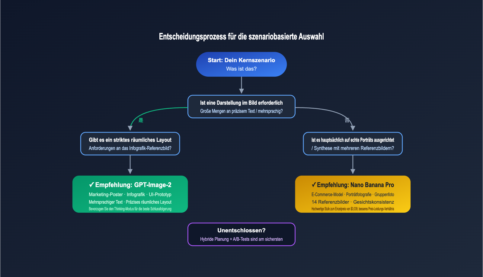 gpt-image-2-vs-nano-banana-pro-which-ai-image-model-wins-de 图示