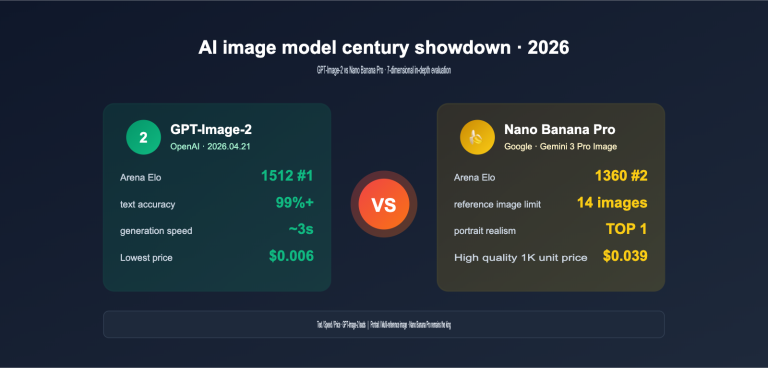 gpt image 2 vs nano banana pro which ai image model wins en image 0 图示