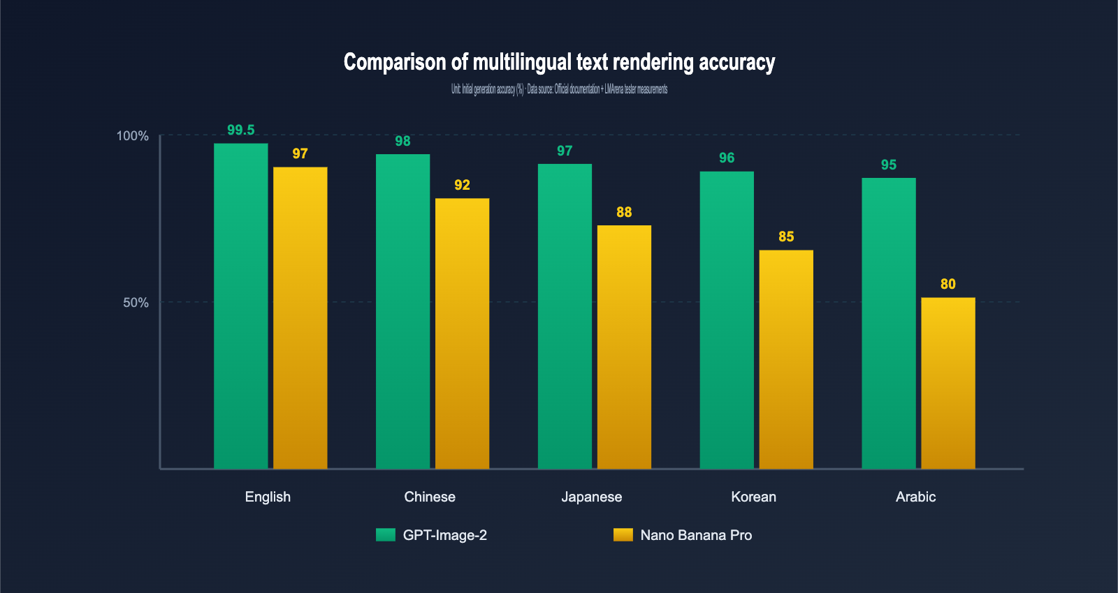 gpt-image-2-vs-nano-banana-pro-which-ai-image-model-wins-en 图示