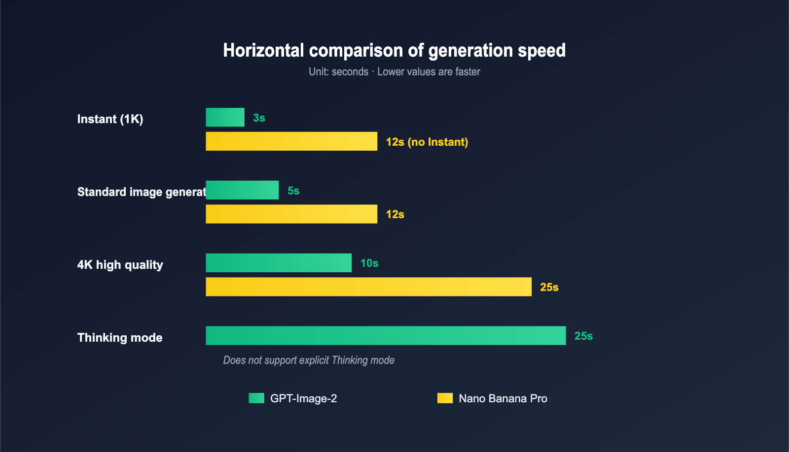 gpt-image-2-vs-nano-banana-pro-which-ai-image-model-wins-en 图示