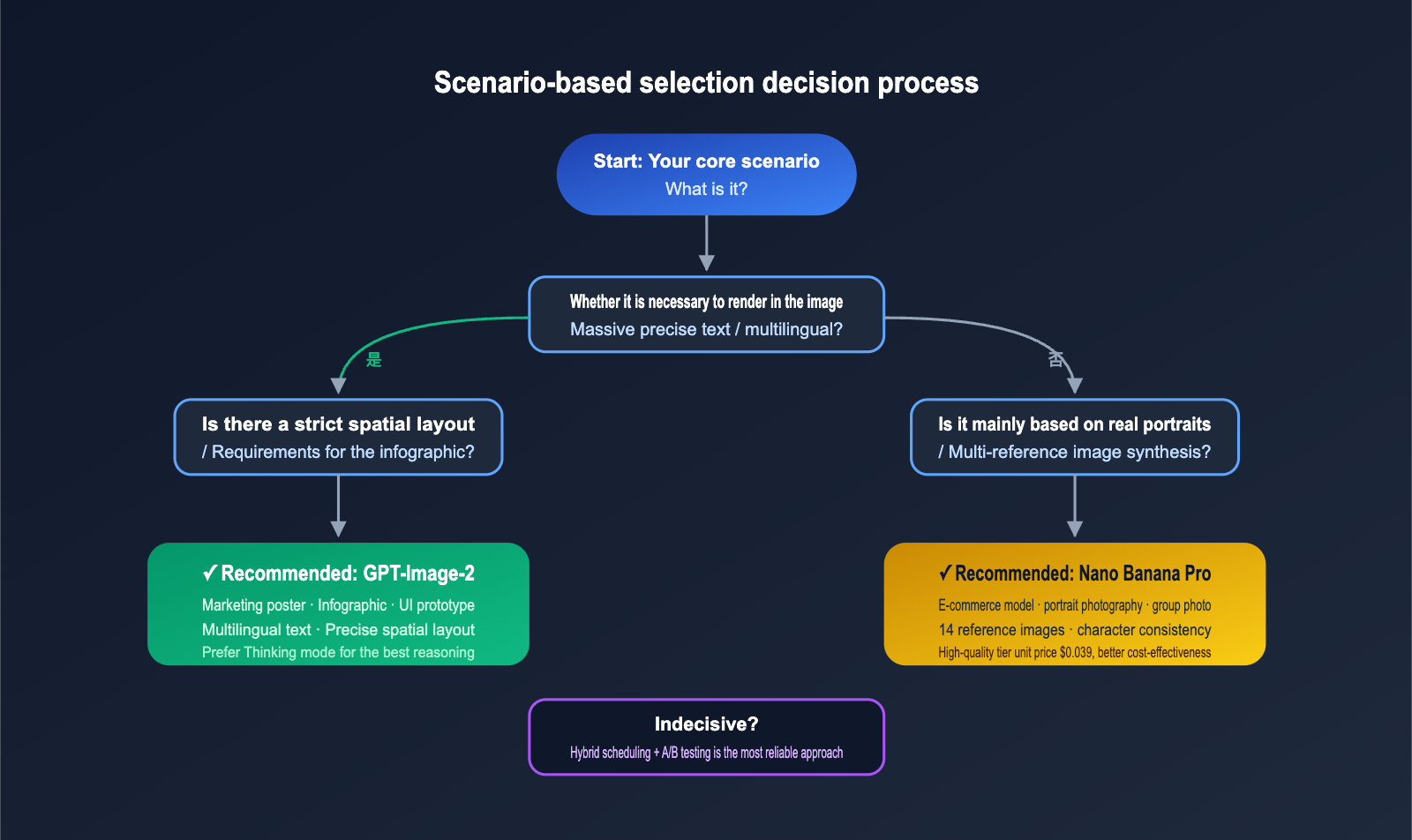 gpt-image-2-vs-nano-banana-pro-which-ai-image-model-wins-en 图示