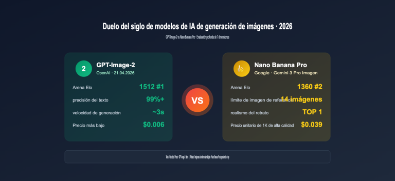 gpt image 2 vs nano banana pro which ai image model wins es image 0 图示