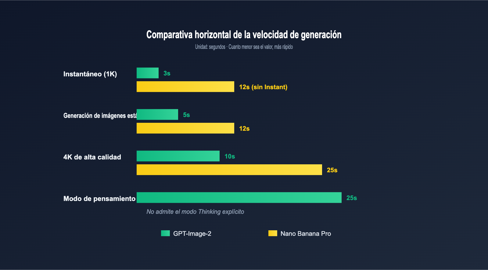 gpt-image-2-vs-nano-banana-pro-which-ai-image-model-wins-es 图示