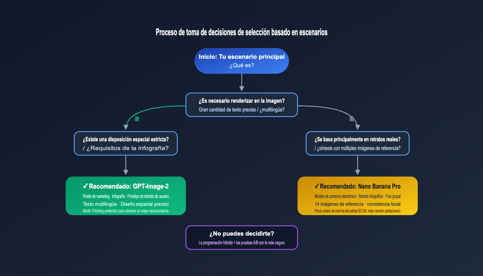 gpt-image-2-vs-nano-banana-pro-which-ai-image-model-wins-es 图示