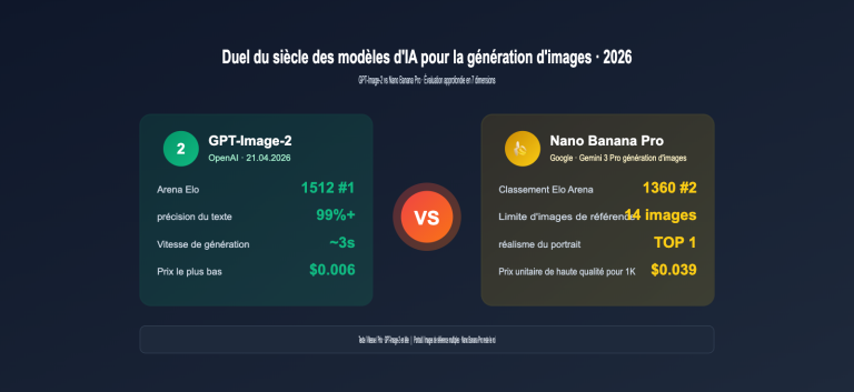 gpt image 2 vs nano banana pro which ai image model wins fr image 0 图示