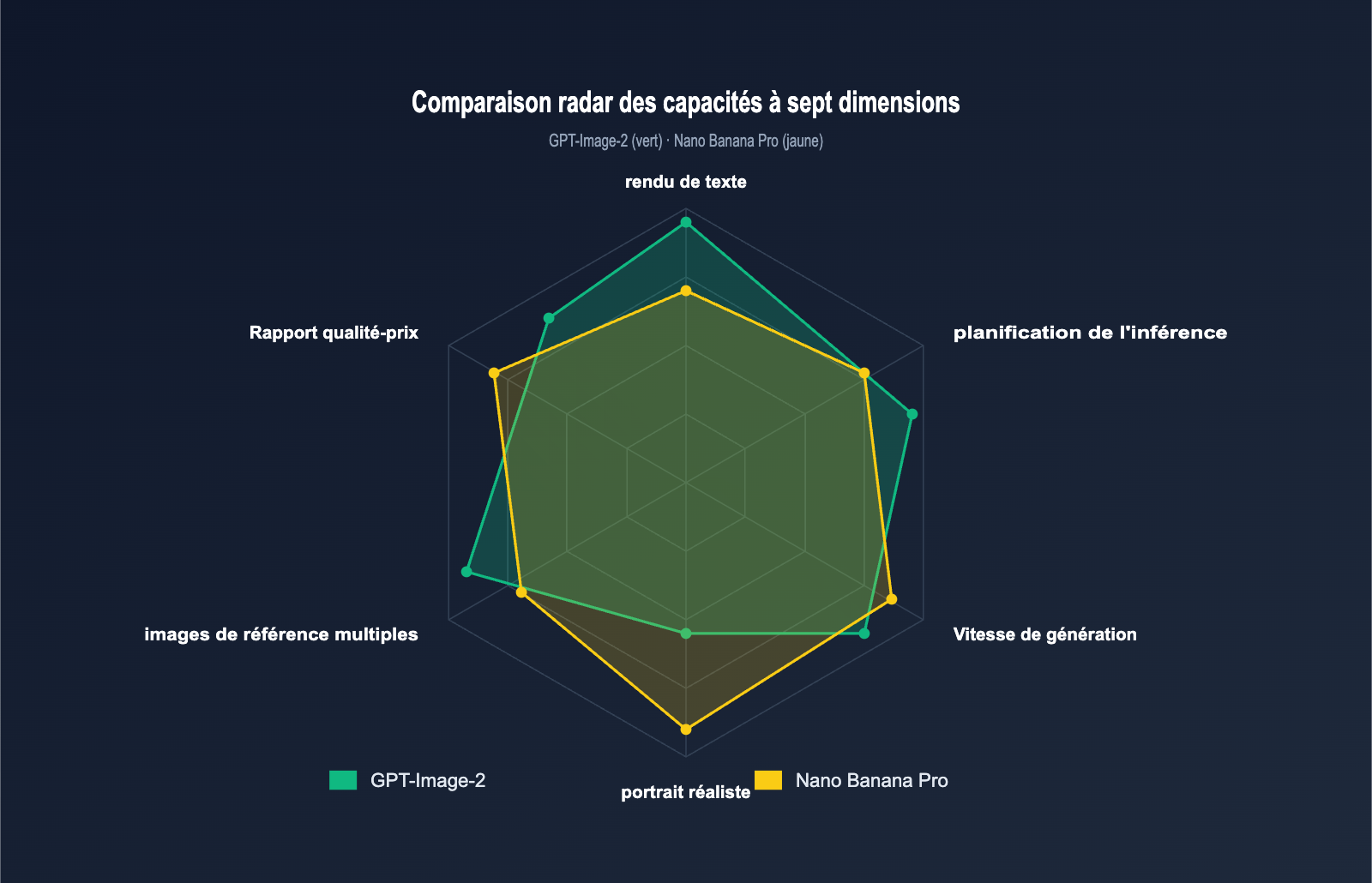 gpt-image-2-vs-nano-banana-pro-which-ai-image-model-wins-fr 图示