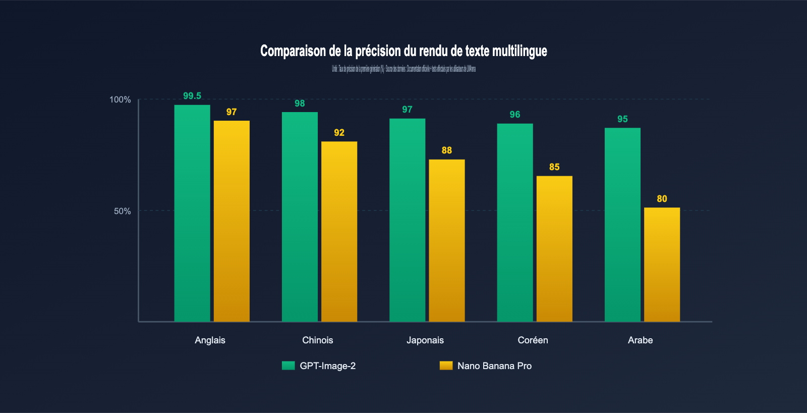 gpt-image-2-vs-nano-banana-pro-which-ai-image-model-wins-fr 图示