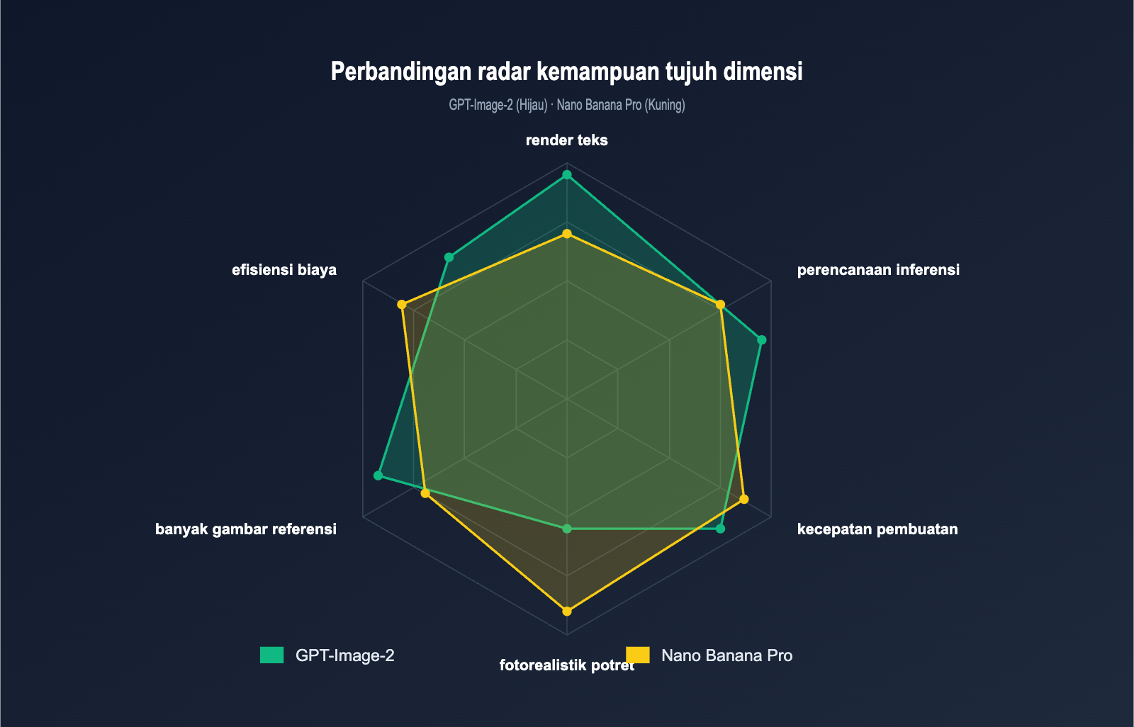 gpt-image-2-vs-nano-banana-pro-which-ai-image-model-wins-id 图示