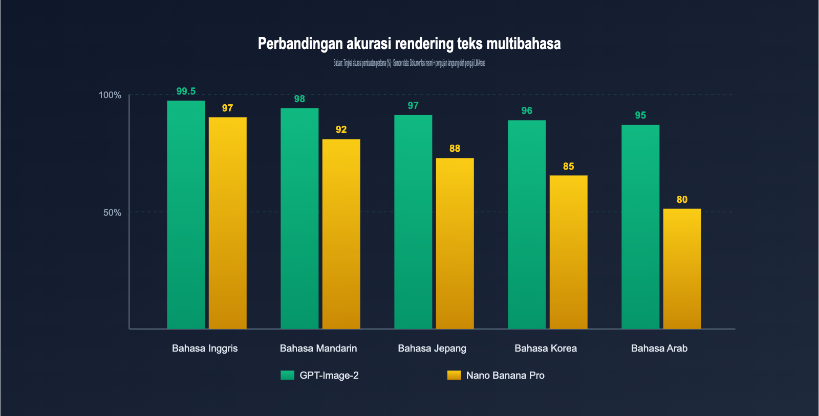 gpt-image-2-vs-nano-banana-pro-which-ai-image-model-wins-id 图示