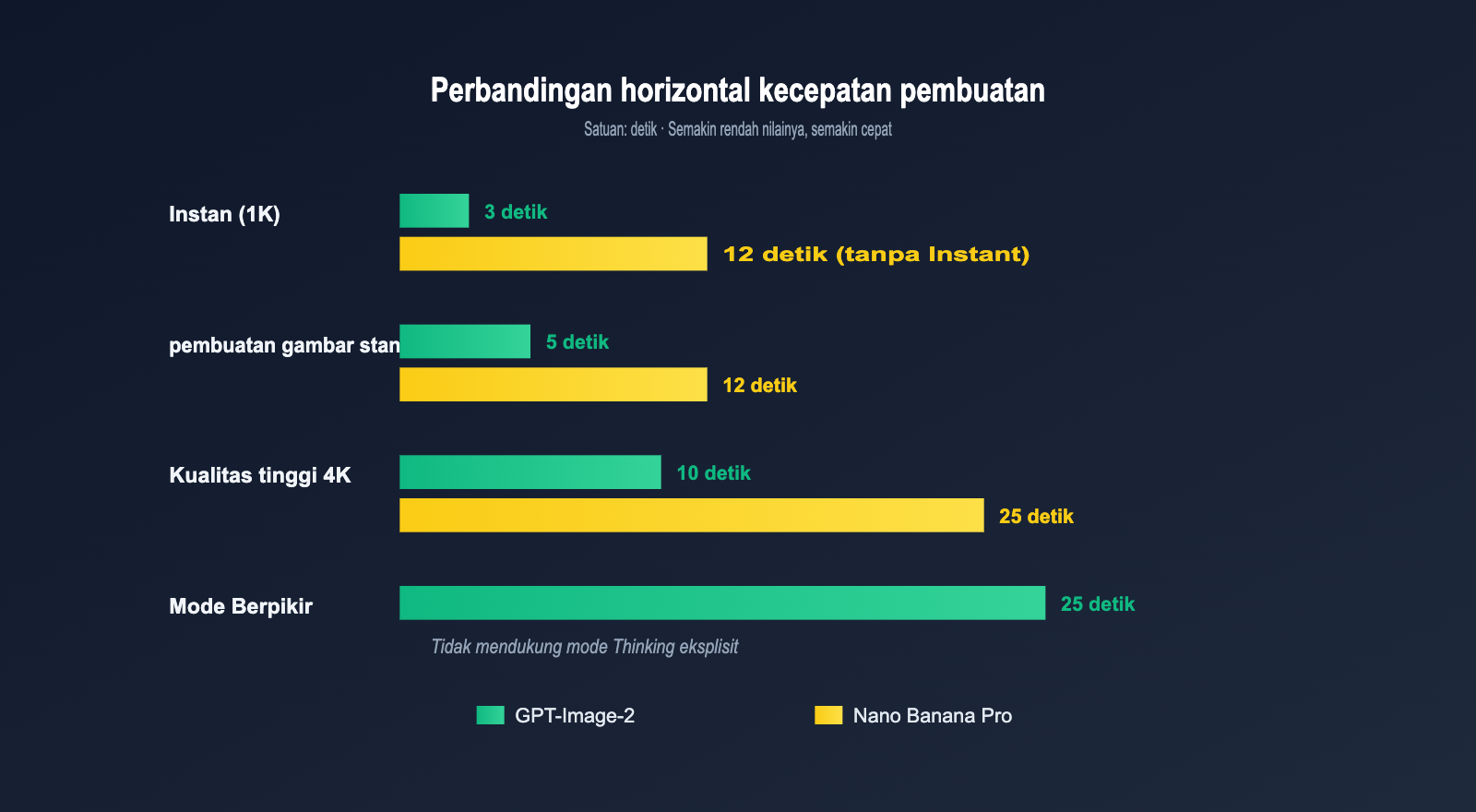 gpt-image-2-vs-nano-banana-pro-which-ai-image-model-wins-id 图示