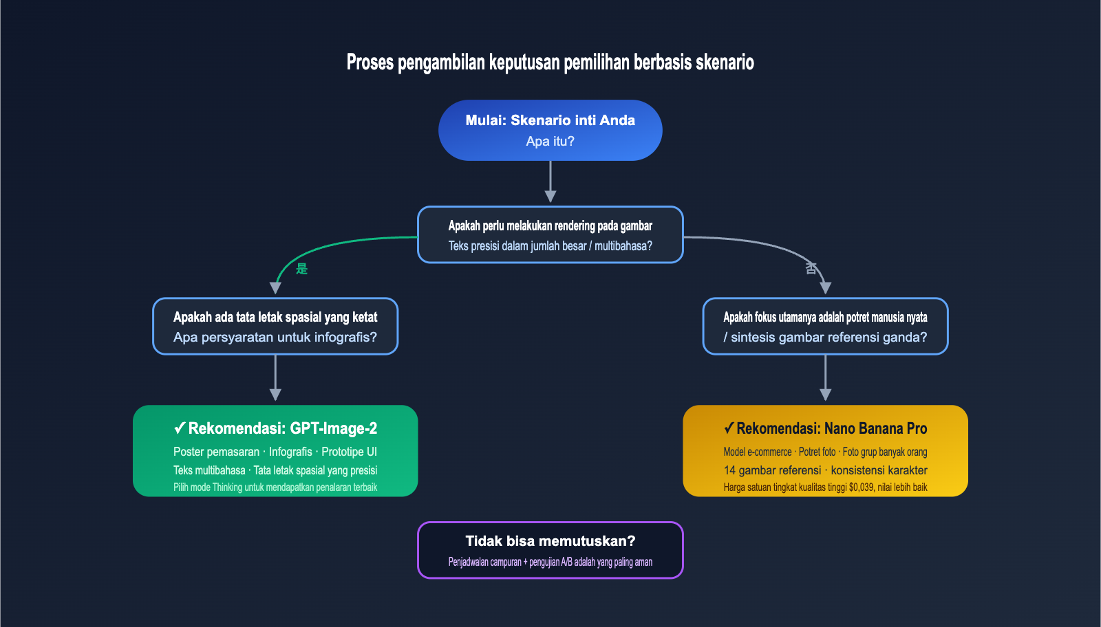 gpt-image-2-vs-nano-banana-pro-which-ai-image-model-wins-id 图示