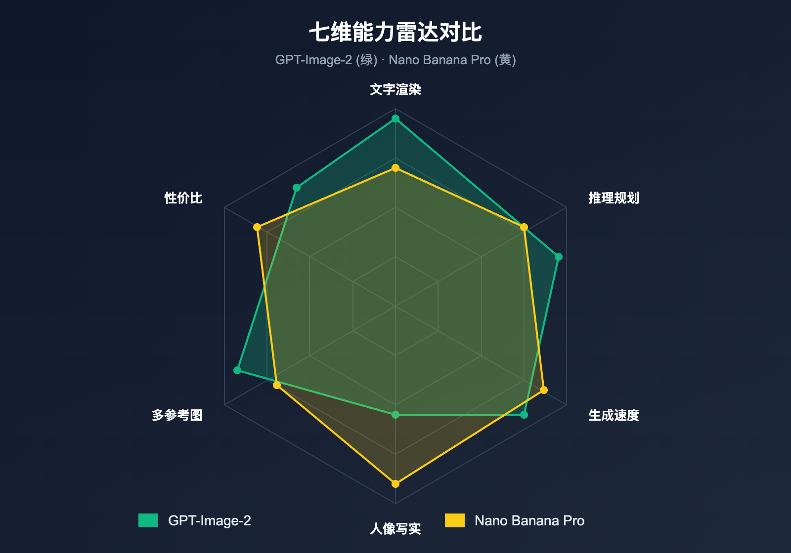 gpt-image-2-vs-nano-banana-pro-which-ai-image-model-wins 图示